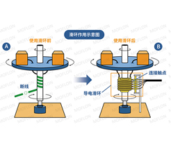 High-efficiency and low-odor trimerization catalyst assists the furniture manufacturing industry in achieving green environmental certification production process upgrade